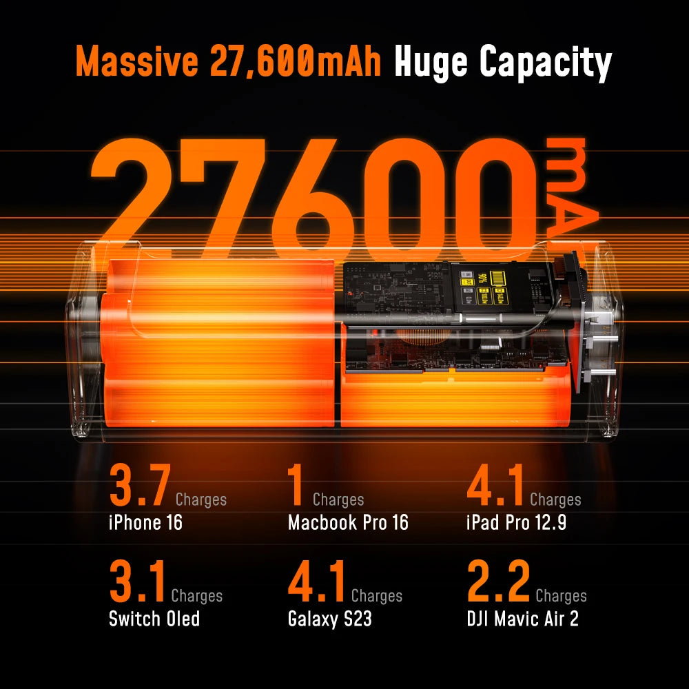 27600mAh Power Bank – 240W