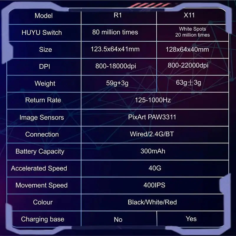 ATTACK SHARK R1 Tri-Mode Wireless Gaming Mouse