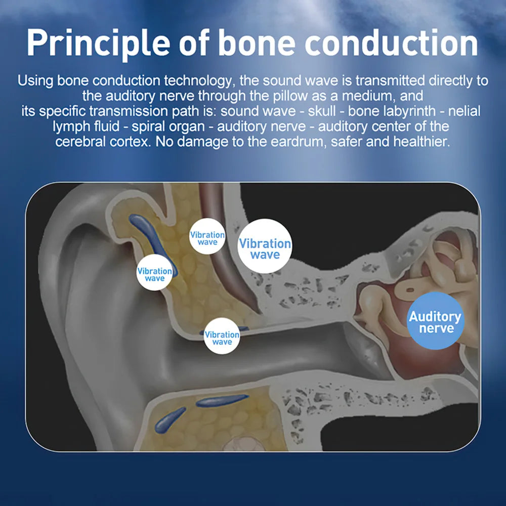 Bone Conduction Under Pillow