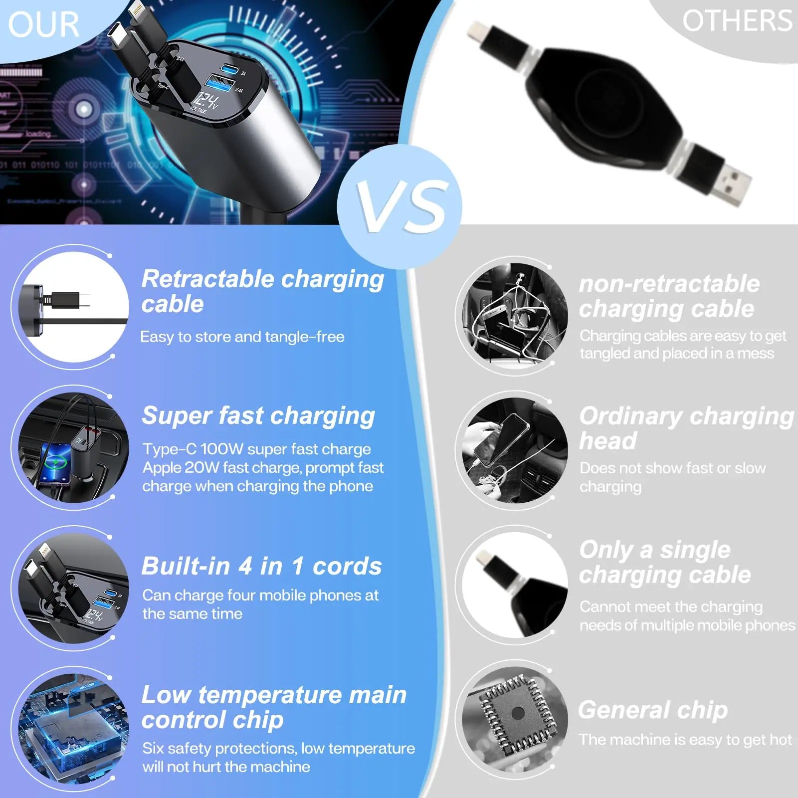 4-in-1 Retractable Car Charger – 120W Fast Charging USB & Type-C for iPhone & Android